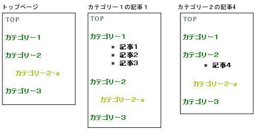 picoのメニューの表示の仕方その２-図1